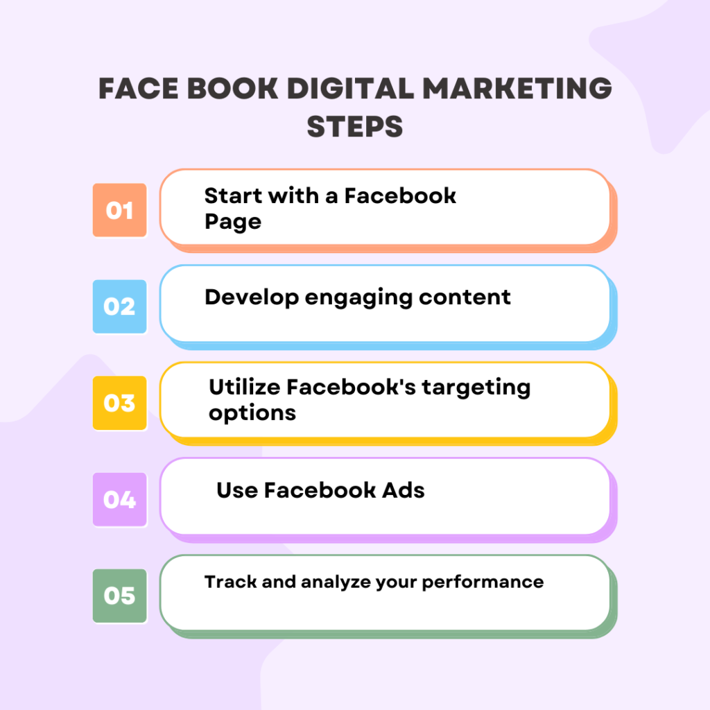 Facebook Digital Marketing Steps