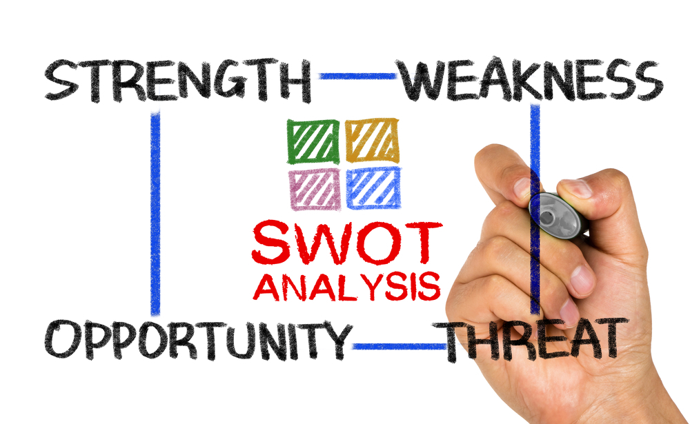 SWOT analysis