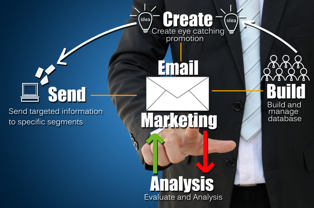 How to build an effective email marketing list