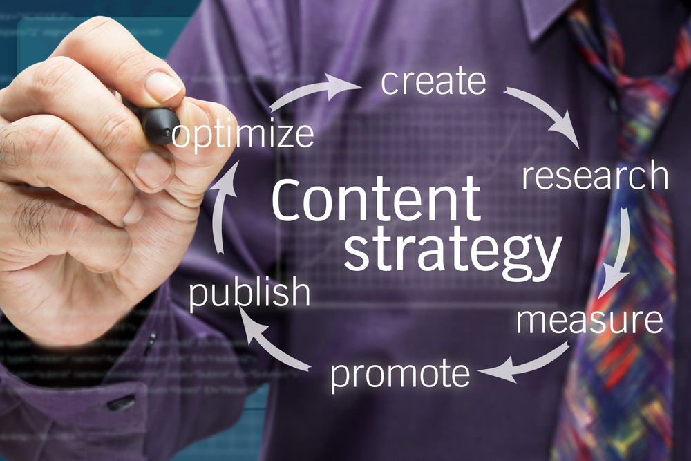 Types of Content Writing Services for Your Business