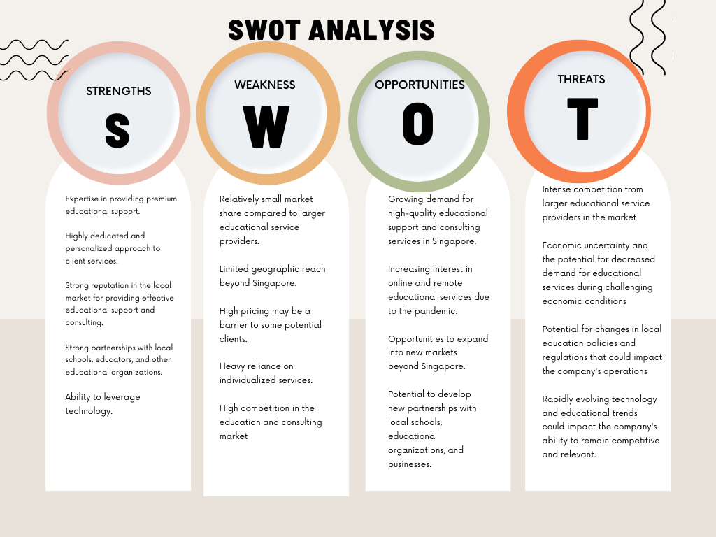 SWOT Analysis For https://tink-it.sg/