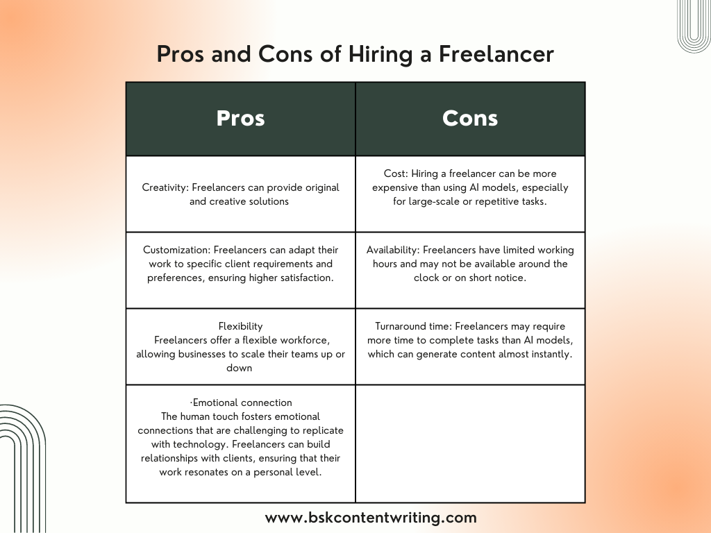 Pros vs cons of freelancers 