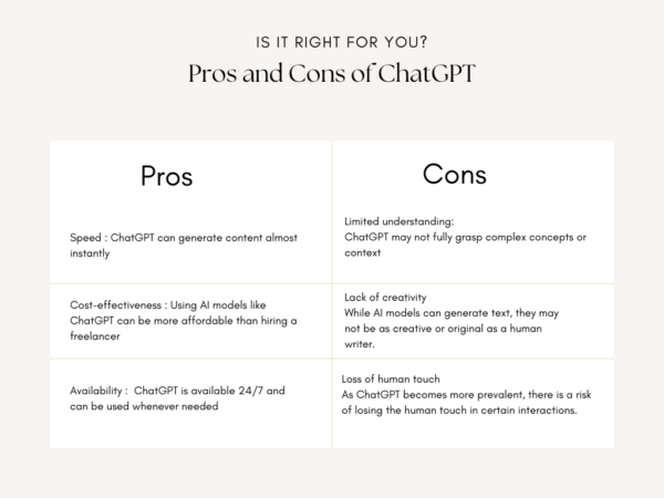 AI vs. Human Creativity: Exploring the Pros and Cons of ChatGPT and ...