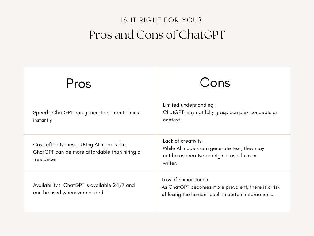 pros and cons of ChatGPT