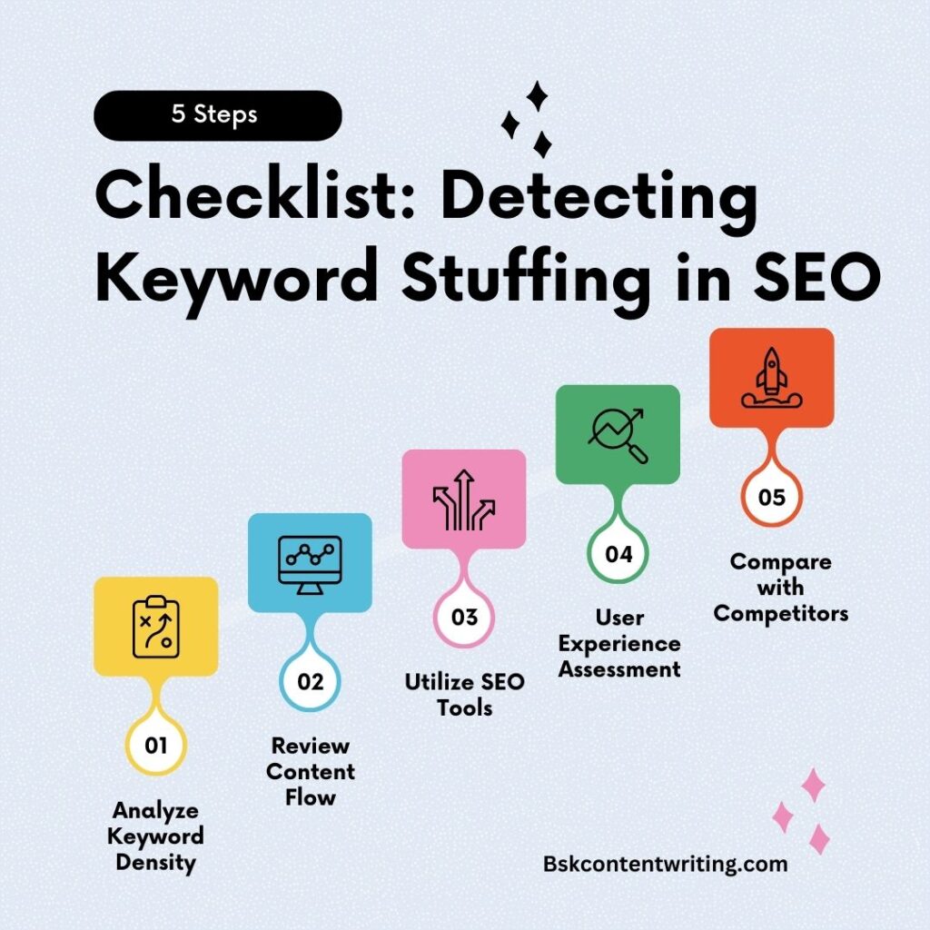 An infographic that explains how to detect keyword stuffing in SEO.